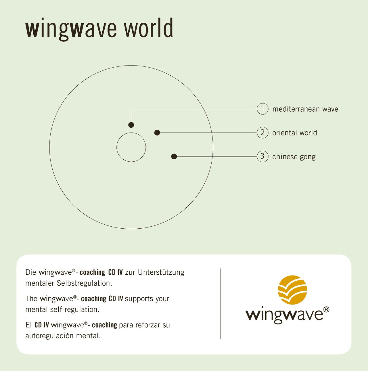 wingwave World CD